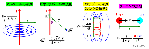 Fig.HA1001_a d̍鎥E̖@