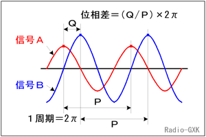 Fig.HB0203_a 交流波形の位相差