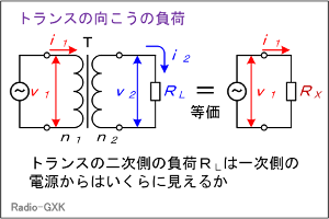 Fig.HB0305_b gX̌̕