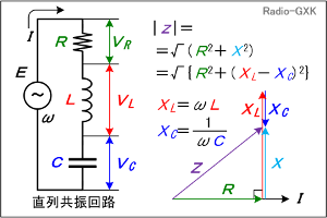 Fig.HB0405_a RLC直列回路のインピーダンス