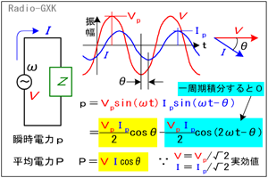 Fig.HB0501_a dƓd̈ʑY