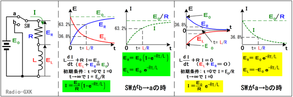 Fig.HB0601_a コイルと抵抗からなる回路の過渡応答