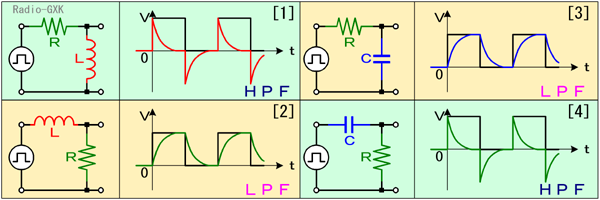 Fig.HB0601_c 様々なパターンの方形波電源に対する過渡応答