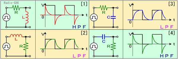 Fig.HB0601_c lXȃp^[̕`gdɑ΂ߓn