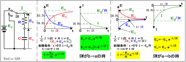 Fig.HB0602_b コンデンサと抵抗からなる回路の過渡応答