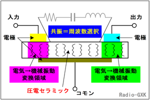 HB0702_a dtB^̍\Ɠ쌴