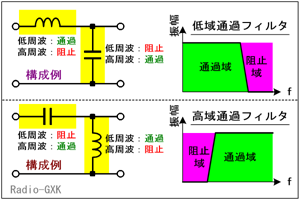 Fig.HB0703_b LPFHPF̍\