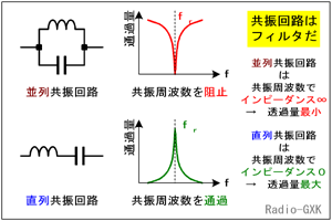 Fig.HB0703_e 並列・直列共振回路と信号透過量