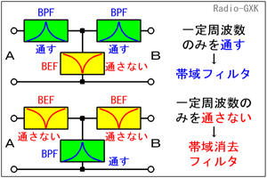Fig.HB0703_f Ｔ形フィルタの原理