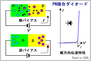 Fig.HC0101_a ڍ_CI[h̍\Ɠ