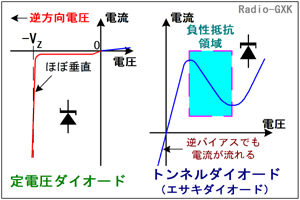 Fig.HC0101_d dƃgl_CI[h