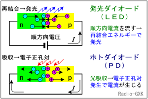 Fig.HC0101_e _CI[hEtHg_CI[h