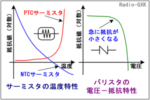 Fig.HC0101_f T[~X^ƃoX^̓