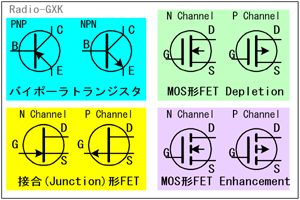 Fig.HC0104_a トランジスタとFETの回路記号