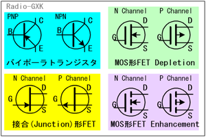 Fig.HC0104_a gWX^FET̉HL