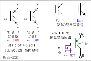 Fig.HC0104_b IGBTT̉HL