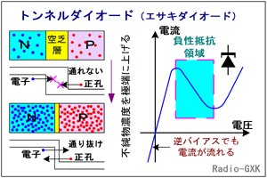 Fig.HC0203_a gl_CI[h̍\Ɠ