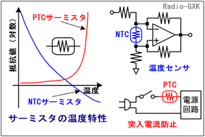 Fig.HC0204_a T[~X^̓Ɨpr