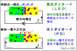 Fig.HC0206_e _CI[hEtHg_CI[h