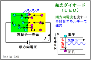 Fig.HC0207_a LED̍\Ɠ쌴