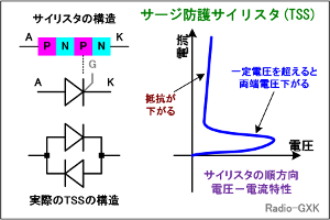 Fig.HC0208_b TCX^̍\Ɠ