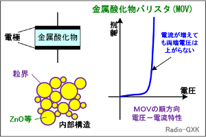 Fig.HC0208_c _oX^̍\Ɠ