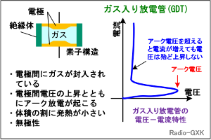 Fig.HC0208_d KXdǂ̍\Ɠ