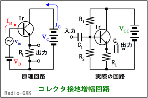 Fig.HC0301_c コレクタ接地増幅回路の動作原理