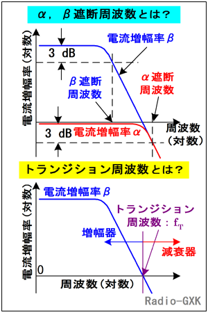 Fig.HC0303_b gWX^̌𗬓