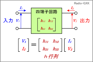 Fig.HC0305_a l[qHԂ̂p[^