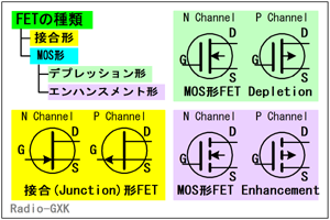 Fig.HC0401_a FET̎ނƉH}L