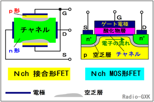 Fig.HC0401_b FET̍\