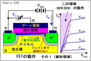 Fig.HC0401_c MOS FET̐`̈ł̓