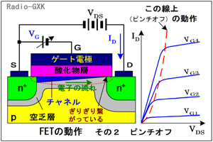 Fig.HC0401_d MOS FET̃s`It