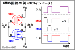 Fig.HC0401_g CMOSWbN̍\