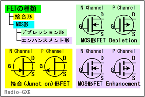 Fig.HC0402_a FETの種類と回路図記号