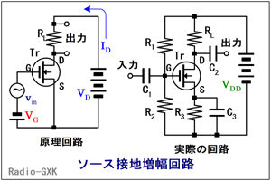 Fig.HC0402_d ソース接地回路の構成