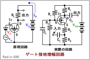 Fig.HC0402_f ゲート接地回路の構成