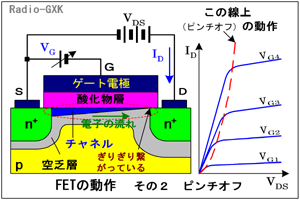 Fig.HC0404_d MOS FET̃s`It