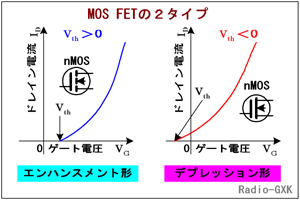Fig.HC0404_f FETの２種類の特性
