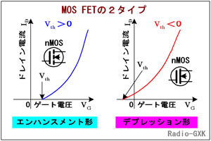 Fig.HC0404_f FET̂Qނ̓