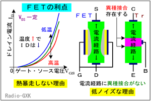 Fig.HC0404_g FET̔MƃmCY