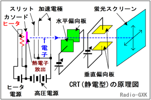 Fig.HC0601_a CRT̍\Ɠ쌴