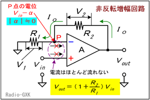 Fig.HD0101_b 非反転増幅回路の構成と動作