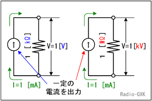 Fig.HD0102_a 電流源の記号と動作の意味