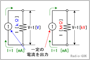 Fig.HD0107_c 電流源の記号と動作の意味