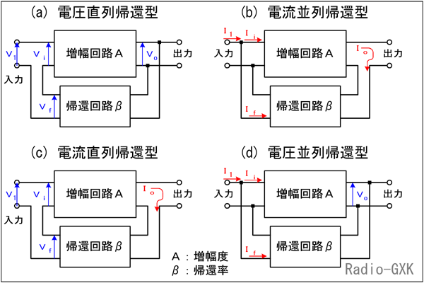 Fig.HD0202_a 負帰還の掛け方４種