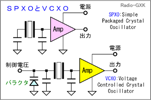 Fig.HD0305_a SPXOVCXO̍\