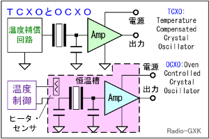 Fig.HD0305_b TCXOOCXO̍\