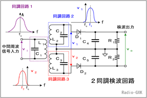 Fig.HD0501_a ２同調検波回路の構成